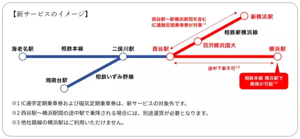 相鉄・東急直通線運行計画概要のお知らせ【相模鉄道】