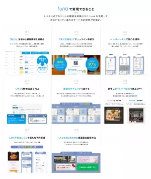 【新規リリース】 宿泊事業社向け、“業界初“機能が多数搭載〜LINEで始まる、新しいおもてなし体験〜