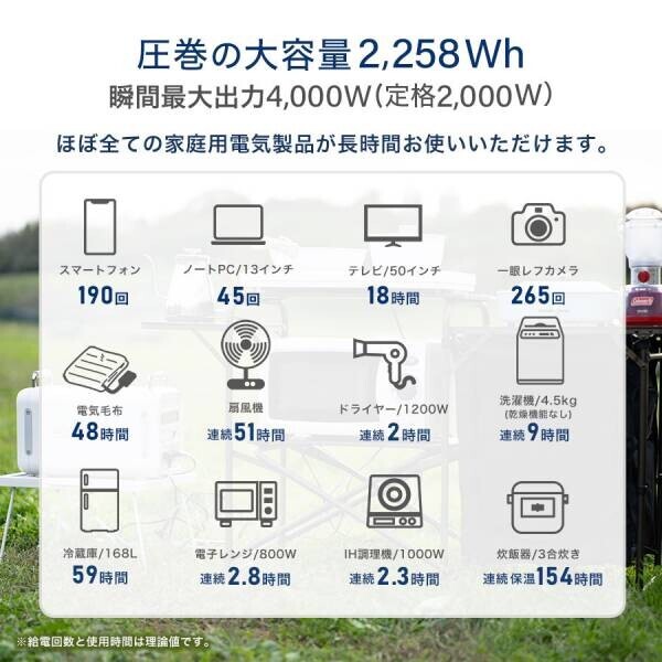 【東京キャンピングカーショー】大容量・大出力のポータブル電源 SABUMAが出展