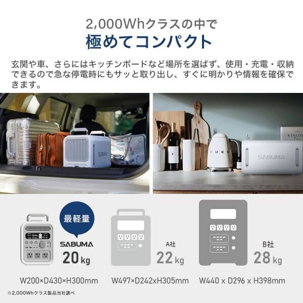 【東京キャンピングカーショー】大容量・大出力のポータブル電源 SABUMAが出展