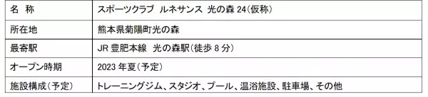 「スポーツクラブ ルネサンス 光の森24（仮称）」出店のお知らせ