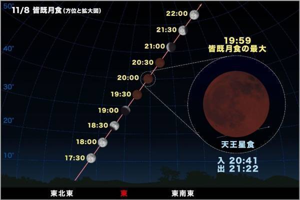 「皆既月食を楽しもう！ 角川の集める図鑑GET！×Vixen」コラボキャンペーンを実施