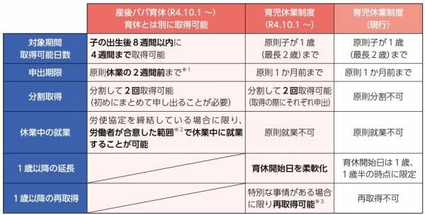 男性育休が当たり前の世の中へ　新制度スタート コドモン、「子ども中心の社会」実現を目指して