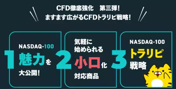 【マネースクエアCFD】NASDAQ-100リセット付証拠金取引の取引を開始いたしました！