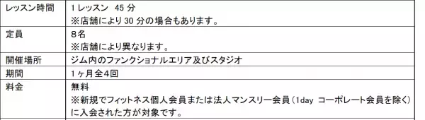 ジム初心者に向けて新たなフィットネススクールを導入