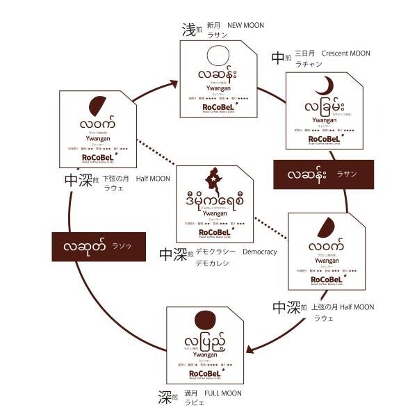 自然農法で栽培されたミャンマーコーヒーを名古屋で販売します