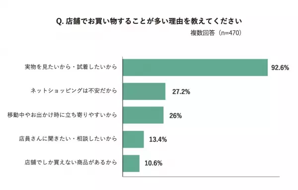 買い物のお悩みランキング「気になる商品が、手持ちの服と合うかわからない」が浮上　ショッピングにも【サステナビリティ】を求める声が増加