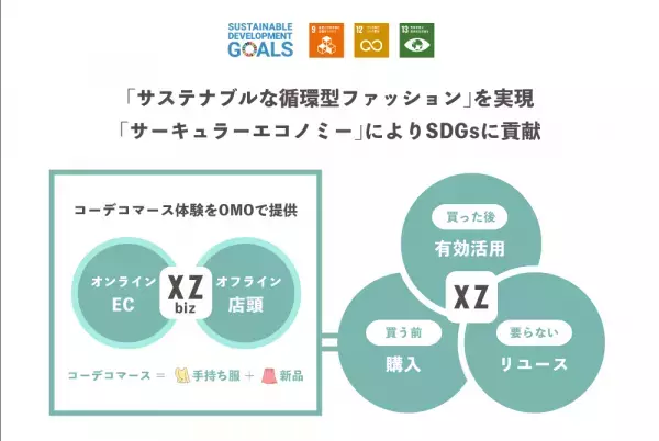 買い物のお悩みランキング「気になる商品が、手持ちの服と合うかわからない」が浮上　ショッピングにも【サステナビリティ】を求める声が増加