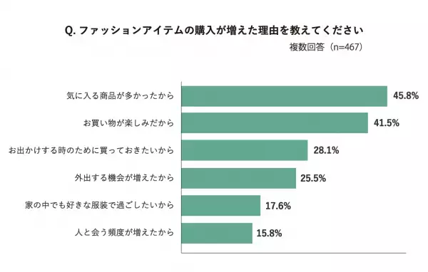 買い物のお悩みランキング「気になる商品が、手持ちの服と合うかわからない」が浮上　ショッピングにも【サステナビリティ】を求める声が増加
