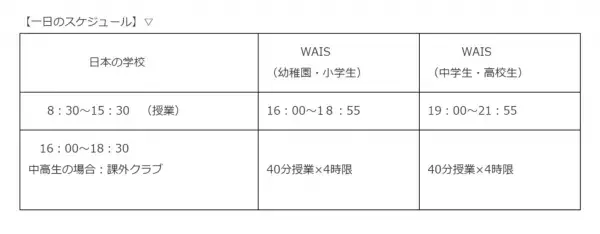 インターナショナルスクールで後悔しないため。