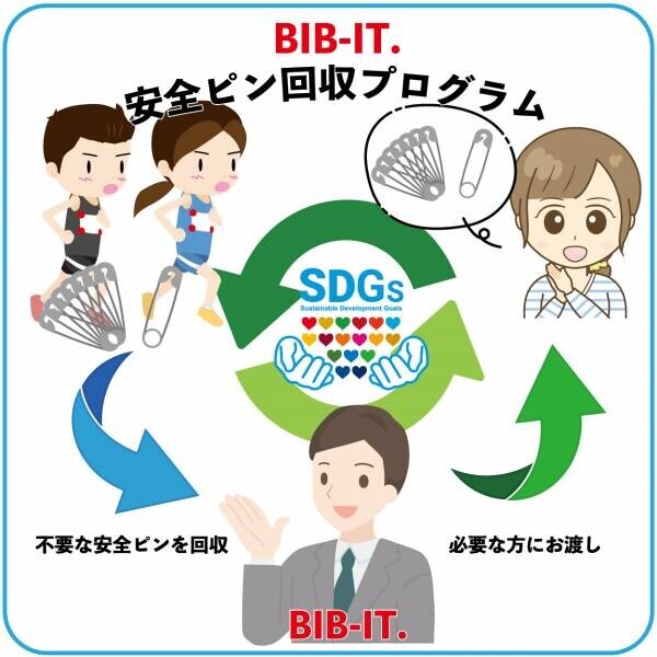BIB-IT.ではじめるSDGs！安全ピン回収プログラムがスタート