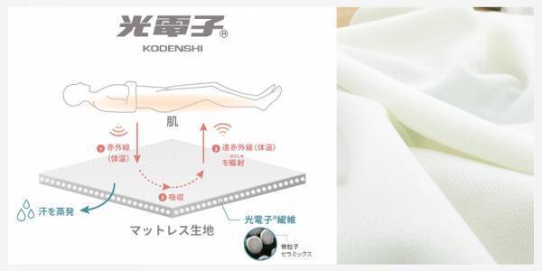 朝が変わる。リカバリーマットレス「みんしきリピュア ライト」新発売！2021年10月29日より発売開始