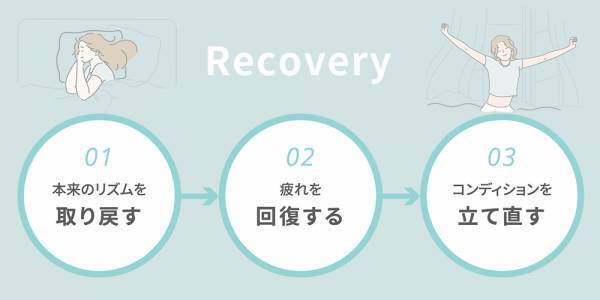 朝が変わる。リカバリーマットレス「みんしきリピュア ライト」新発売！2021年10月29日より発売開始