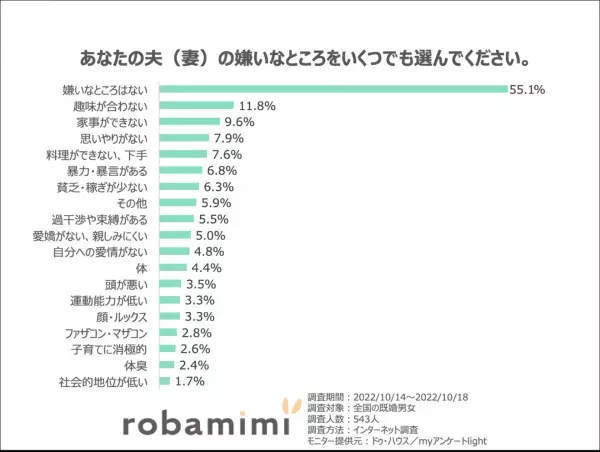 11月22日いい夫婦の日にちなみ 「夫婦に関する意識調査」結果発表