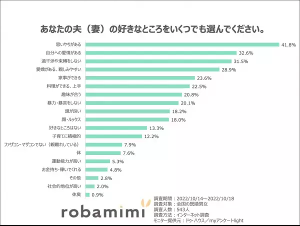 11月22日いい夫婦の日にちなみ 「夫婦に関する意識調査」結果発表