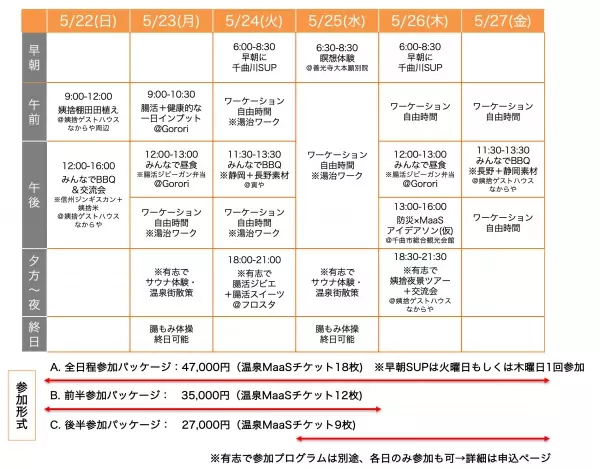 「とびだせ、越境ワーケーション」千曲川SUP、食材交換BBQで 心の壁を超える初めての体験を