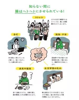 コロナ禍で気がつかないうちに腸はヘトヘトに？　腸の第一人者・小林弘幸先生も実践する、本気の腸活法をまとめた書籍を発売！