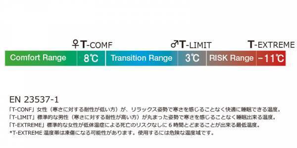 ダウンウールを使用した軽量スリーピングバッグ『Grüezi bag』。昨年日本上陸したSubzero 175が今年早くも販売個数昨年対比120%達成！