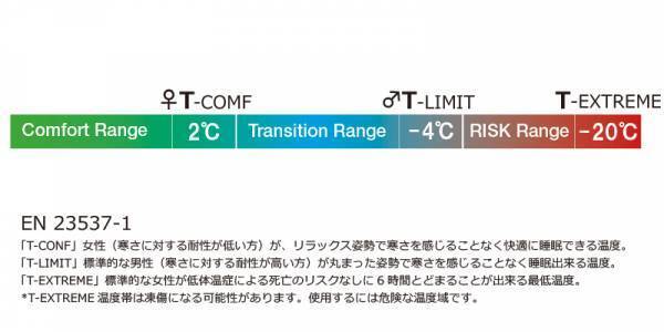 ダウンウールを使用した軽量スリーピングバッグ『Grüezi bag』。昨年日本上陸したSubzero 175が今年早くも販売個数昨年対比120%達成！