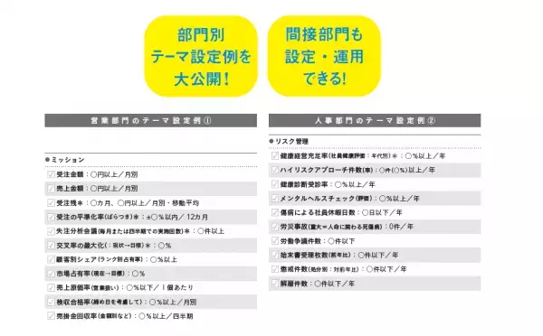 経営者、リーダー、マネージャー必携！　目標達成度を測るための指標として注目を浴びている 「ＫＰＩ」