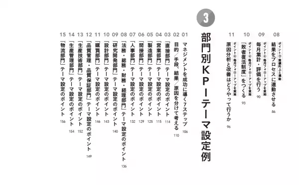 経営者、リーダー、マネージャー必携！　目標達成度を測るための指標として注目を浴びている 「ＫＰＩ」