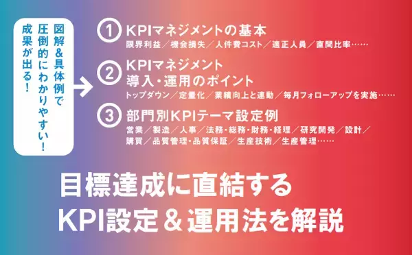 経営者、リーダー、マネージャー必携！　目標達成度を測るための指標として注目を浴びている 「ＫＰＩ」