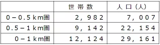 『ライフらしさ』を詰め込み、衣食住がそろって２年ぶりに復活！　12/7（水）、「ライフ初芝店」を建て替え改装オープン！