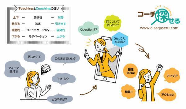 自分に合ったコーチを探せるコーチ検索サイト「コーチ探せる」　コーチ登録が3か月間無料になるトライアルキャンペーンを実施