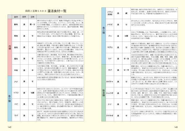 【10月24日発売】健康キーワードで大注目の「温活」について完全網羅した１冊。2023年より新たにスタートする温活検定の公式テキスト本！