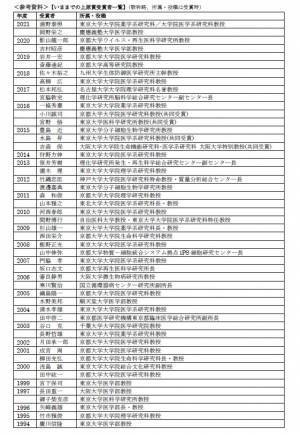2022 年度上原記念生命科学財団 上原賞・各種助成金受賞者決定のお知らせ