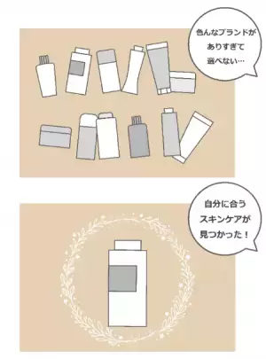 【今日は皮膚の日】肌フローラカルテ™️サービス開始