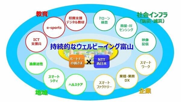 全国シニアeスポーツ大会実行委員会主催 「LEGEND　CUP」をNTT西日本富山支店がサポート