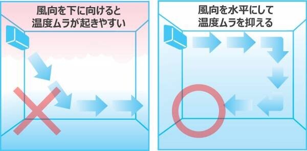 【ダイキン】「エアコンの健康寿命に関する意識調査」で試運転の重要性を再確認