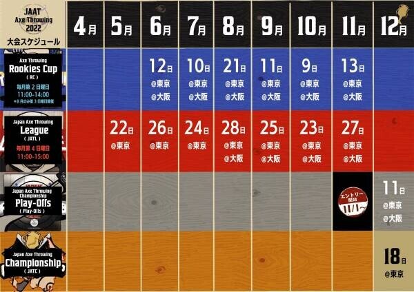 【斧投げ大会・開催報告】駆け上がれ、斧投げ日本一へ。&quot;Japan Axe Throwing League 2022 &quot; をTHE AXE THROWING BAR 浅草店にて5月22日に開催！