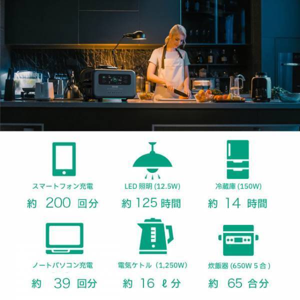 【応援購入プロジェクト実施中 現在3,000万円！】高機能ポータブル電源 SuperBase Pro 実機を触れる製品体験会開催