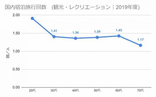 【界】温泉旅館サブスク「温泉めぐり　界の定期券」誕生～70歳以上限定、年間12泊、18か所、好きな界から選んで温泉三昧～｜申込期間：2022年4月13日～6月30日・100組限定