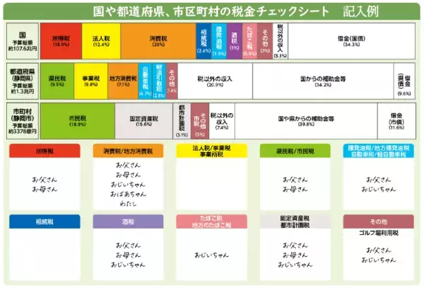 【学研キッズネット×財務省】租税教育にも活用できる「税金×自由研究」特集ページ公開もいよいよ8月31日まで！