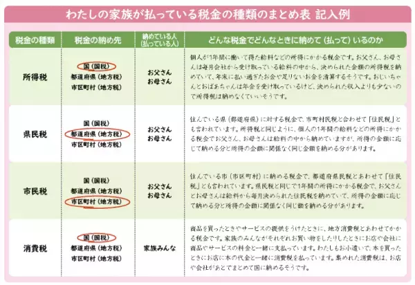 【学研キッズネット×財務省】租税教育にも活用できる「税金×自由研究」特集ページ公開もいよいよ8月31日まで！