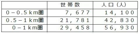 食品売り場を拡大し、豊富な品ぞろえで魅力あるお店に！ライフ経堂店改装オープンのお知らせ