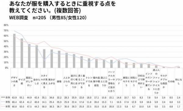 5月23日 PRIVEVE×SOMETHING スリートーンフレアデニムパンツ発売