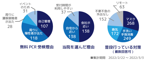 【メディア情報】 市谷八幡クリニック「東京都PCR等検査無料化事業」が取材されました！3月7日（月）FMヨコハマ 「Kiss＆Ride」 にて生リポート