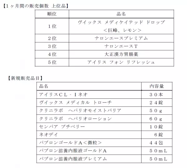 JR新宿駅改札内で実証中のOTC販売機の販売品目及びシステムを一部変更