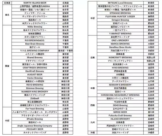 【サービス開始から1周年】ポータブルサーバーで本格的なクラフトビールを楽しめるサービス 『ビールの縁側』　キャンペーン開催