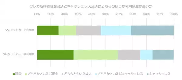Z世代の「キャッシュレス決済」利用実態を徹底調査！今後の普及は？