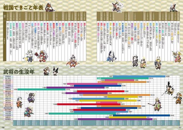 信玄vs政宗、家康vs義元、信長vs秀吉…夢の対決が続々実現！ トーナメント戦でナンバーワンを決める小学生中･高学年向け武将図鑑が登場！