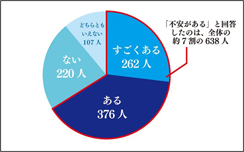 もうすぐ始まる脱マスク生活、解放感とは裏腹に不安の声 東京美容クリニックが「マスクギャップ」アンケートを実施 マスクを外した顔に不安がある女性約7割 〜首都圏在住の大人女性965名にインターネット調査〜