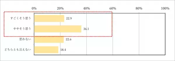 もうすぐ始まる脱マスク生活、解放感とは裏腹に不安の声 東京美容クリニックが「マスクギャップ」アンケートを実施 マスクを外した顔に不安がある女性約7割 〜首都圏在住の大人女性965名にインターネット調査〜