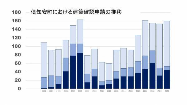 【北海道ニセコ・オンラインセミナー】北海道ニセコ　観光と開発の今