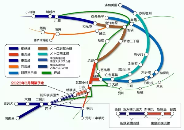 相鉄・東急直通線の運賃認可申請および直通線定期券の新サービス導入【相模鉄道】