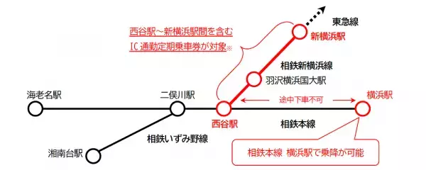 相鉄・東急直通線の運賃認可申請および直通線定期券の新サービス導入【相模鉄道】